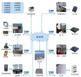 互聯網+建筑工地 智慧遙測水文在線監控預警系統的完美融合