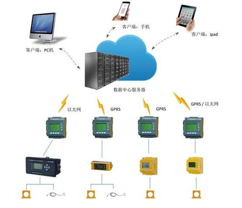 智慧用電與水文監控 澤庫社區與養老院的守護者