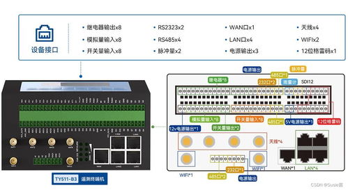 新品首發丨計訊物聯5G水利遙測終端機TY511 B3，推動5G智慧水利再進化