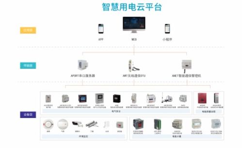 智慧用電與水文在線監(jiān)控預警系統(tǒng)的結構及功能解析