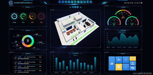 解開智慧檔案管理與水文學解析工具的密碼 現(xiàn)代化智慧檔案八防監(jiān)控系統(tǒng)與智慧遙測水文在線監(jiān)控預警系統(tǒng)詳解