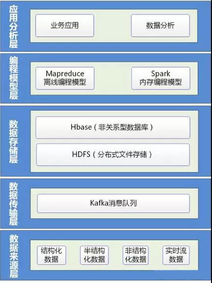 淺析安防監(jiān)控大數(shù)據(jù)與智慧城市公共安全大數(shù)據(jù)的關系 以智慧遙測水文在線監(jiān)控預警系統(tǒng)為例