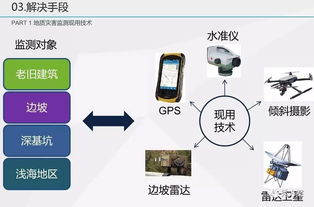 智慧預警 地質災害遙感監(jiān)測系統(tǒng)解決方案