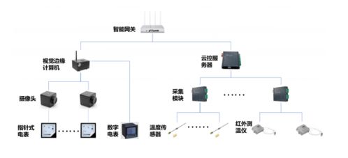 愛快聯(lián)合綠曜進駐能資監(jiān)控領域，智慧遙測水文系統(tǒng)為智慧工廠蓄勢賦能